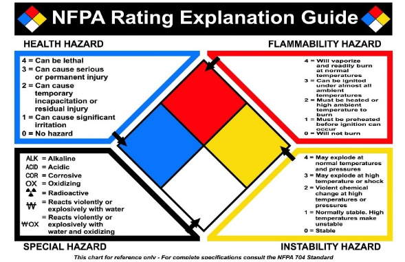 Hazard Communication Program Environmental Health And